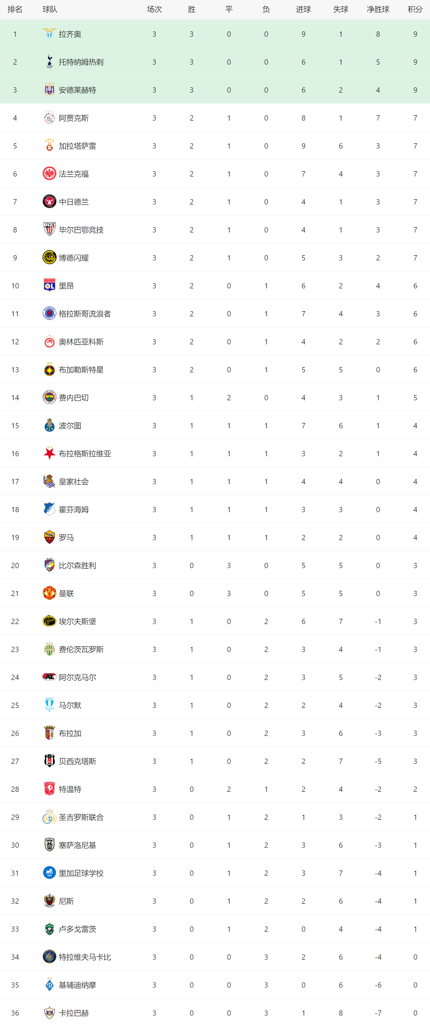 关于曼联遭遇争议判罚，裁判组回应：执法公正，计划完全.的信息